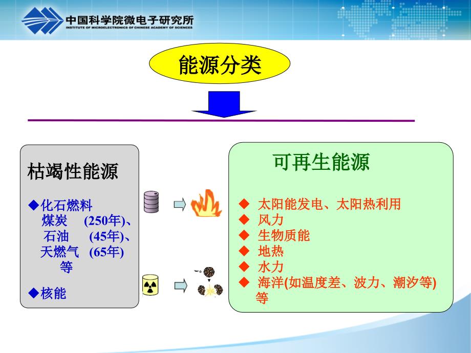 光伏产业发展趋势PPT.ppt_第2页