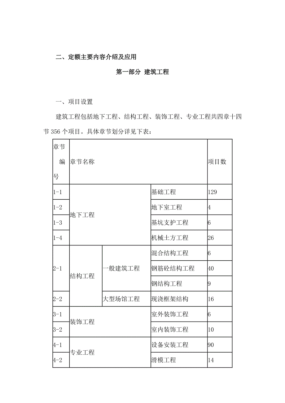 安徽省建设工程工期定额.doc_第2页