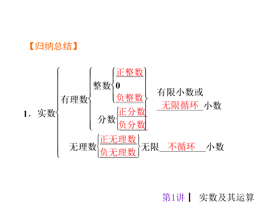 人教版中考数学复习知识点汇总史上最细致分模块知识点汇总.ppt_第2页