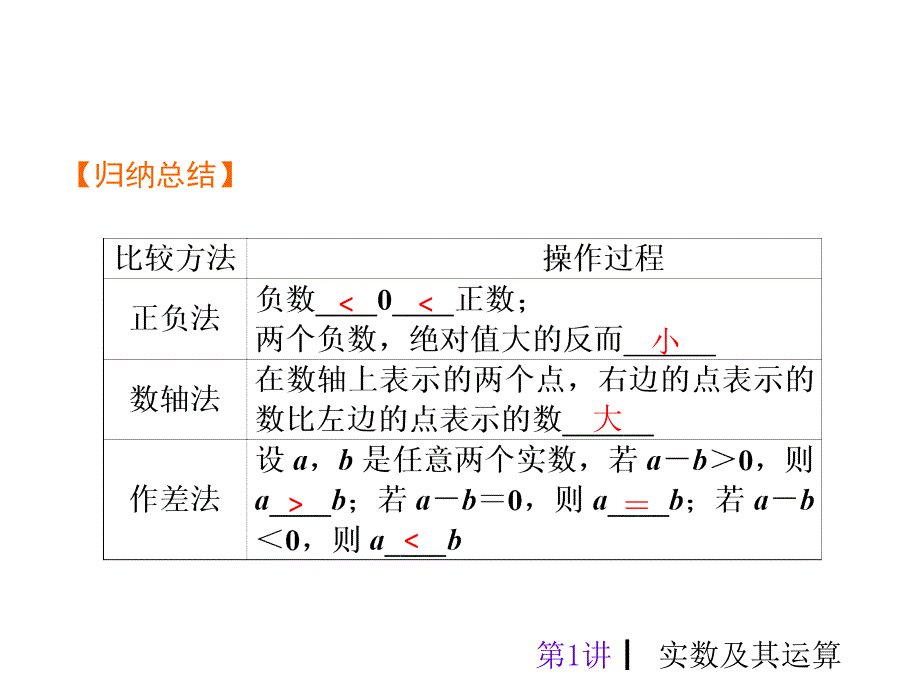 人教版中考数学复习知识点汇总史上最细致分模块知识点汇总.ppt_第3页