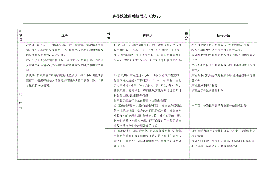 产房分娩过程质控要点.doc_第1页