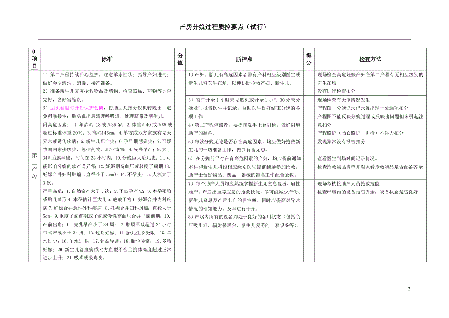 产房分娩过程质控要点.doc_第2页