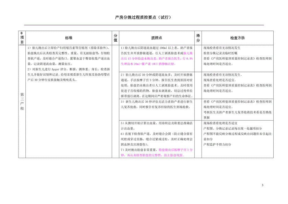 产房分娩过程质控要点.doc_第3页
