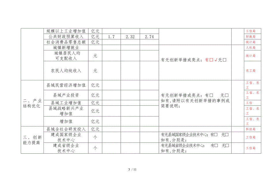 发各部门贵州省县域经济发展状况问卷调查表.doc_第3页