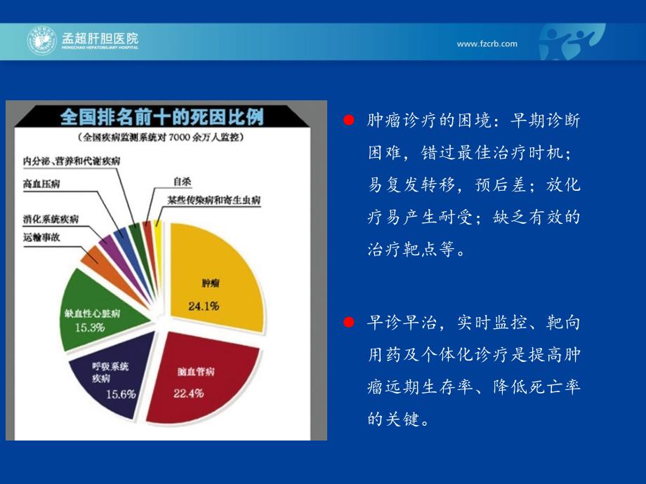 刘小龙循环肿瘤DNActDNA检测策略及临床意义PPT文档.ppt_第1页
