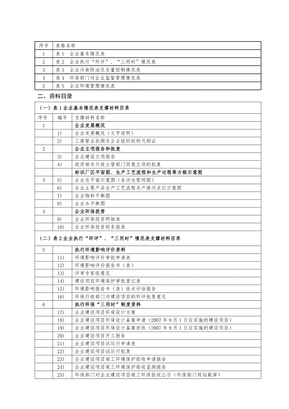 创建国家环境保护模范城市企业一企一档资料收集须知.doc_第3页
