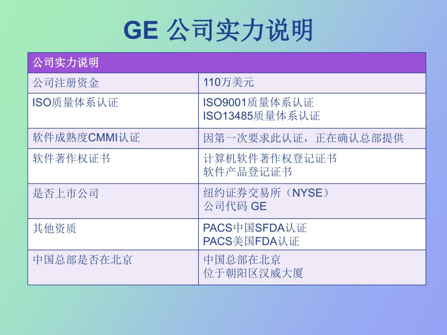 实施方案GEPACS系统建设方案汇报.ppt_第2页