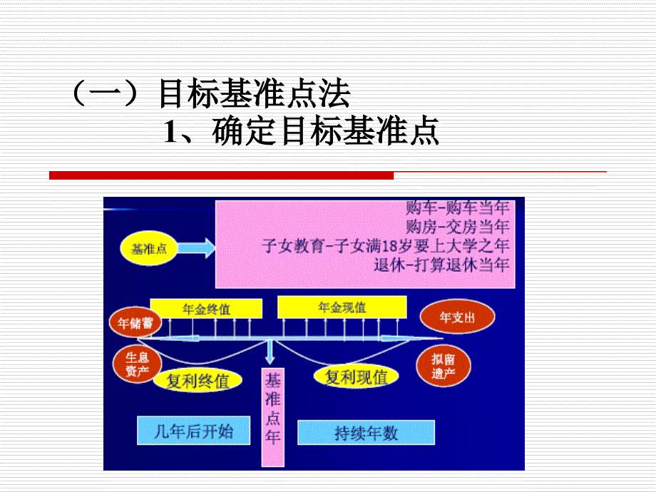个人理财第十二章理财规划案例.ppt_第3页