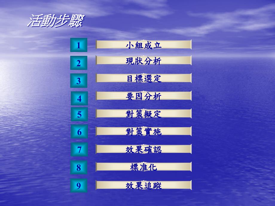 喷涂不良改善报告.ppt_第2页
