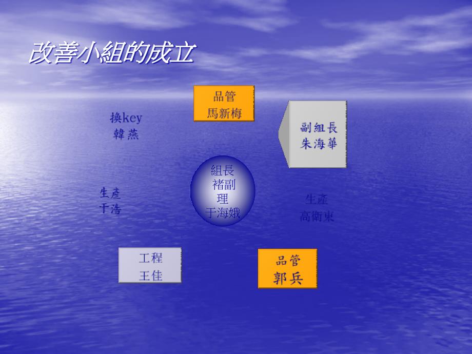 喷涂不良改善报告.ppt_第3页
