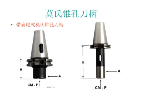 各种刀柄介绍.ppt