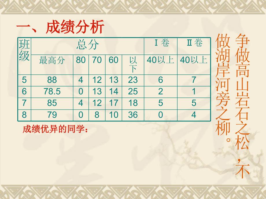 历史试卷讲评PPT课件.ppt_第2页
