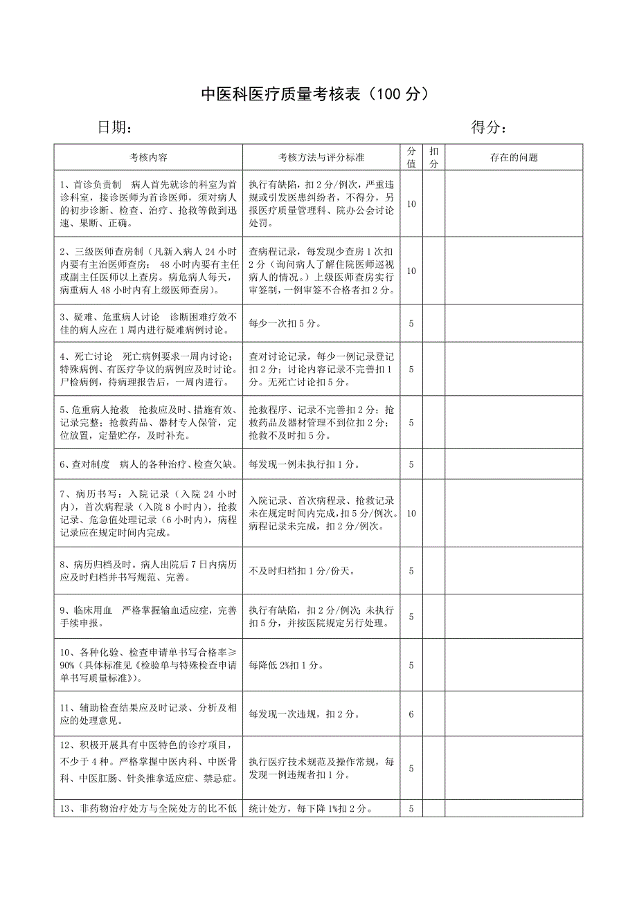 中医科医疗质量通用考核表.doc_第1页
