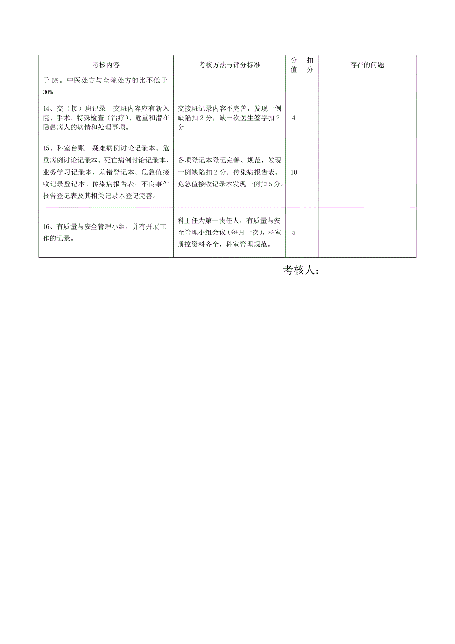中医科医疗质量通用考核表.doc_第2页