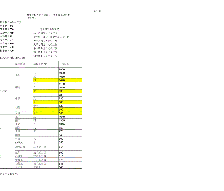 事业单位各类岗位薪级工资套改政策和计算方法.doc_第1页