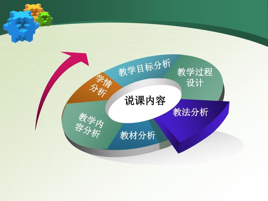信息技术说课课件.ppt_第2页