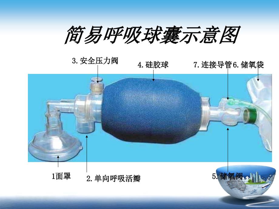 复苏囊的使用PPT.ppt_第3页