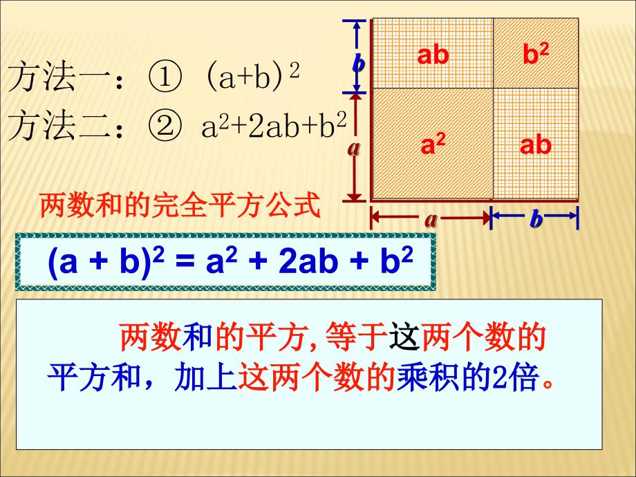 完全平方公式第一课时参考课件.ppt_第3页