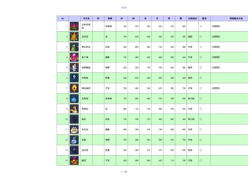 勇者斗恶龙怪兽篇joker2专家版中文配合表附图.doc