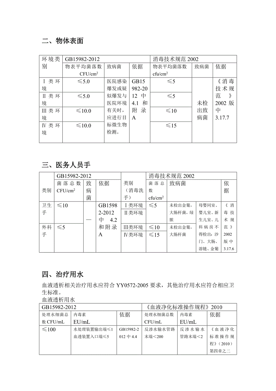 医院消毒卫生标准GB15982与消毒技术规范2002对比.doc_第2页