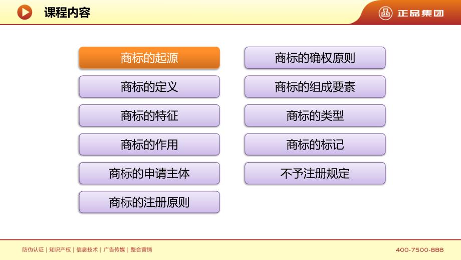 商标培训PPT课件.ppt_第3页