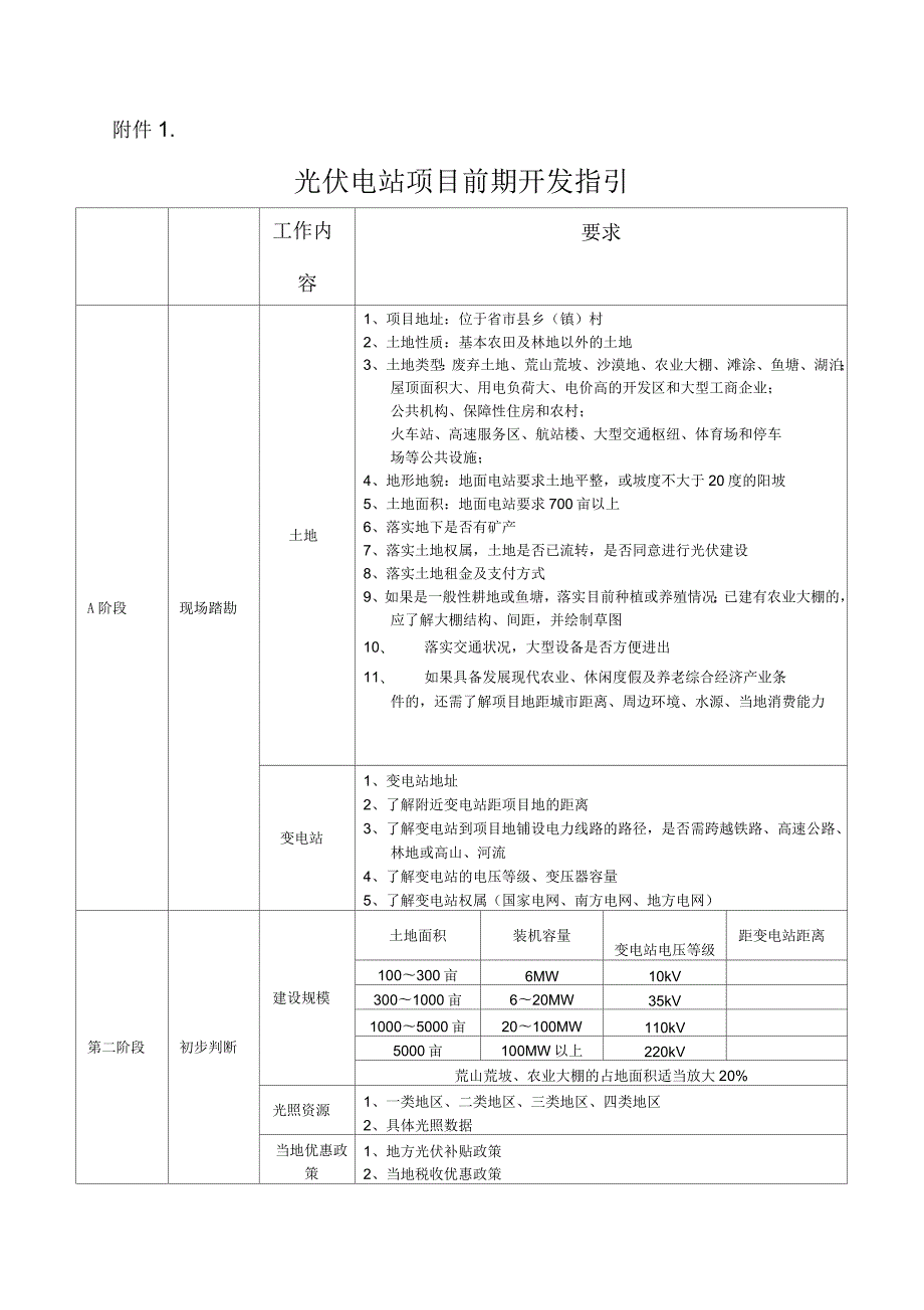 光伏农业电站项目前期开发工作流程.docx_第2页