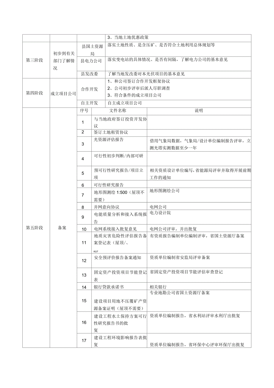 光伏农业电站项目前期开发工作流程.docx_第3页