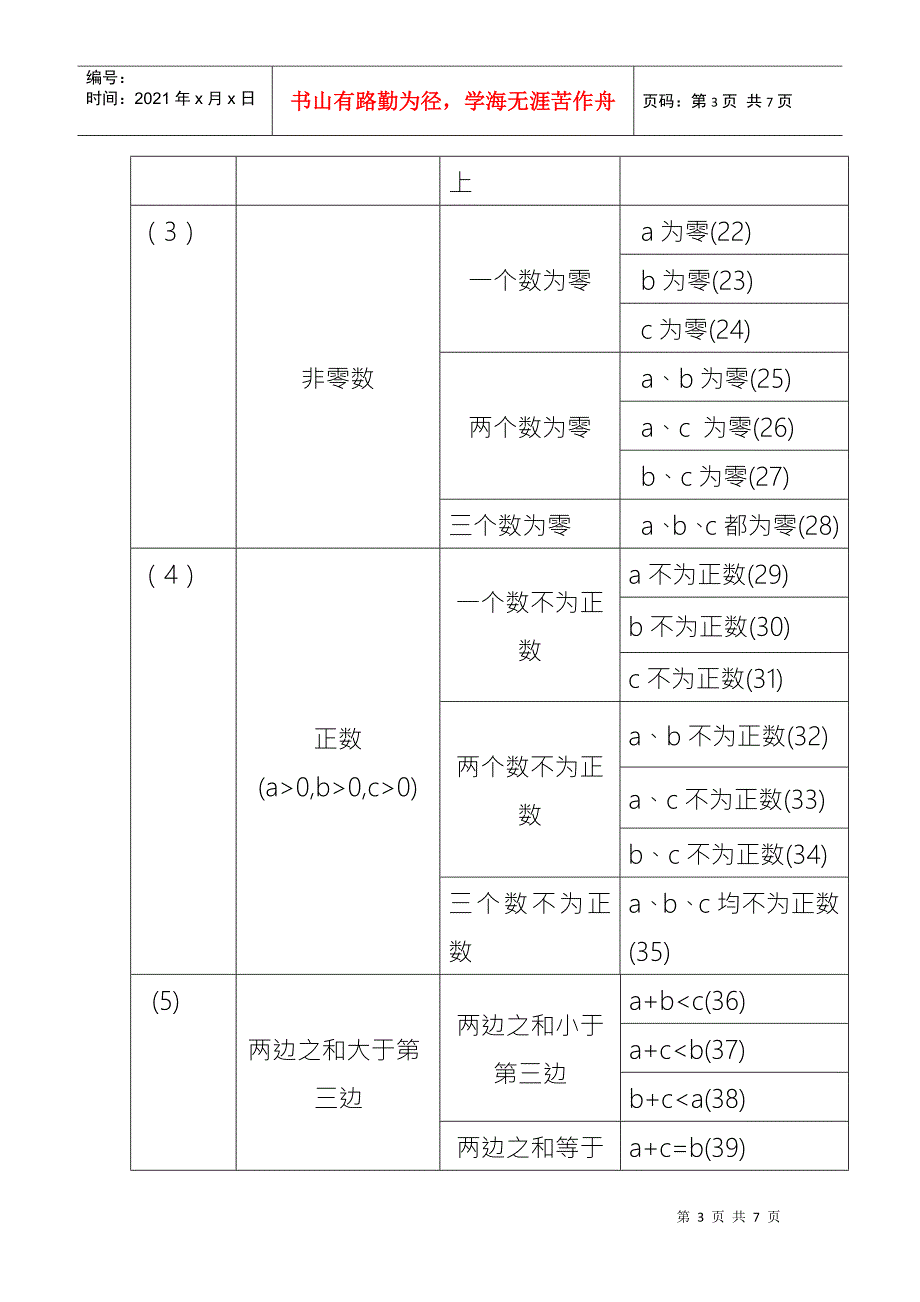 实验二等价类划分法测试用例设计与执行.docx_第3页