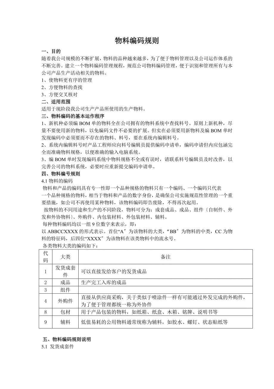 仓储货物编码规则物料编码物料命名及规格描述规范.doc_第1页