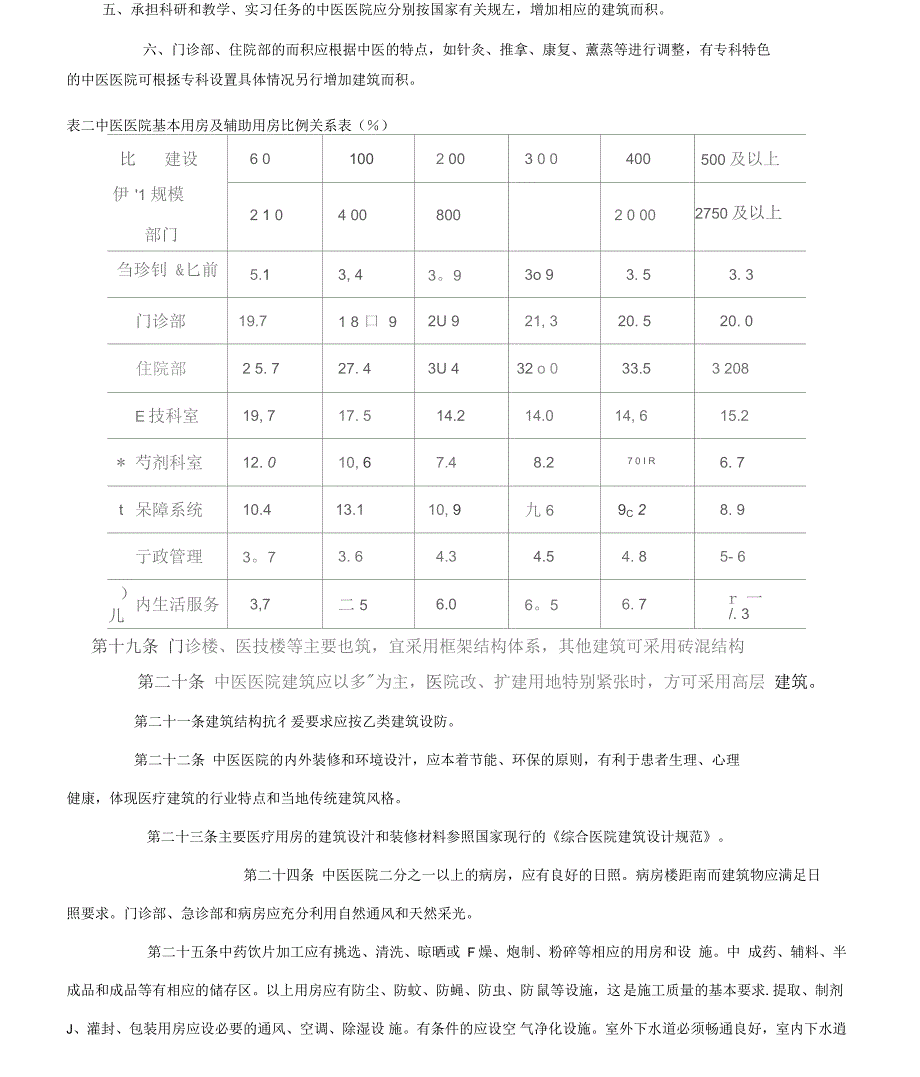 中医院建筑设计规范.docx_第3页