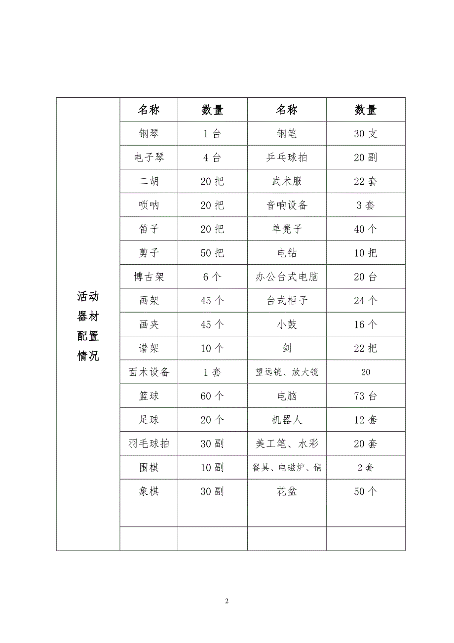 乡村学校少年宫办公室工作人员基本情况梅相文主任负责少年宫全面工作兼职雷凌隆副主任负责少年.doc_第3页