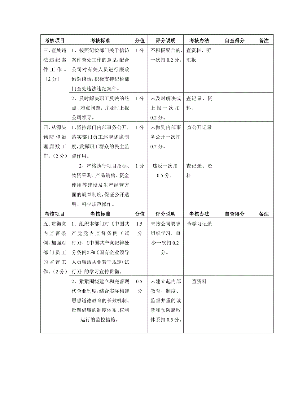 党风廉政建设责任目标考核表.doc_第2页