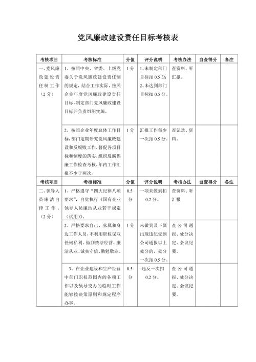 党风廉政建设责任目标考核表.doc