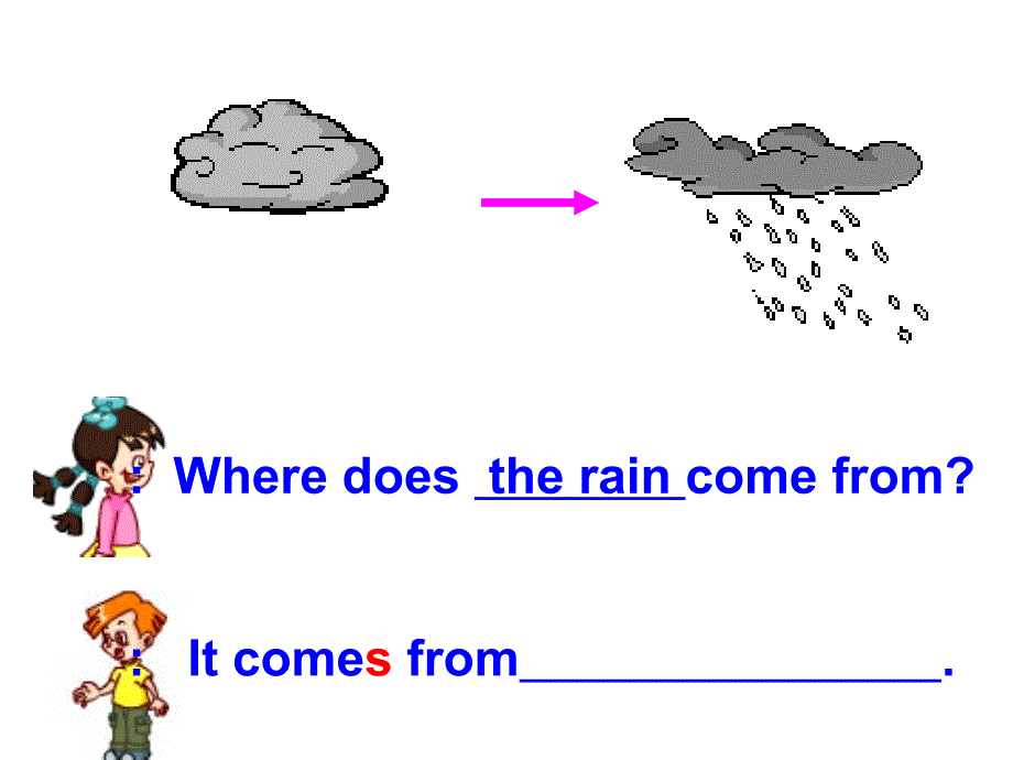 六上unit6Thestoryofrain第三课时Aread.ppt_第2页