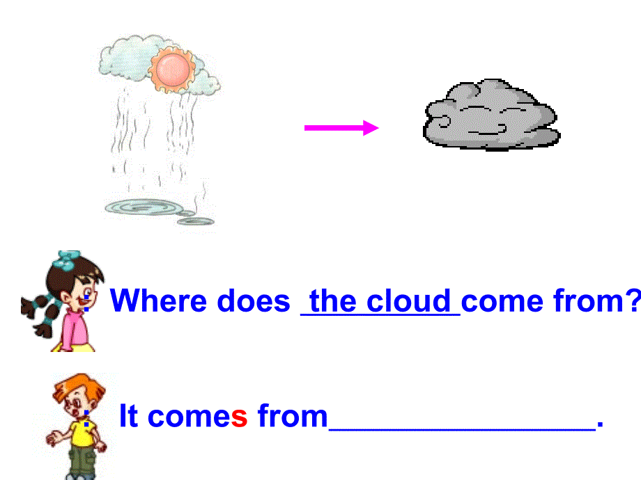 六上unit6Thestoryofrain第三课时Aread.ppt_第3页