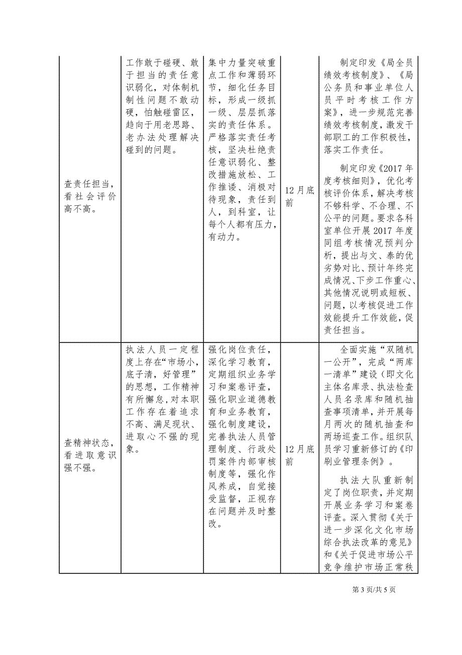 作风建设问题排查情况整改清单.docx_第3页