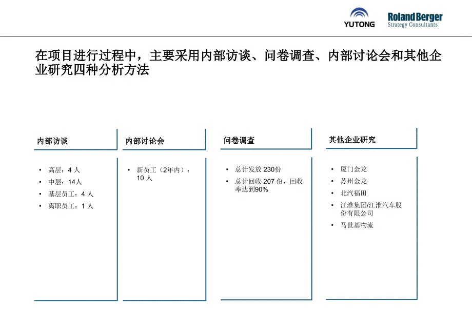 宇通客车人力资源管理体系诊断报告.ppt_第3页