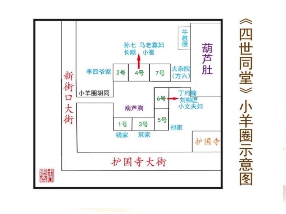 四世同堂示意图.ppt_第2页