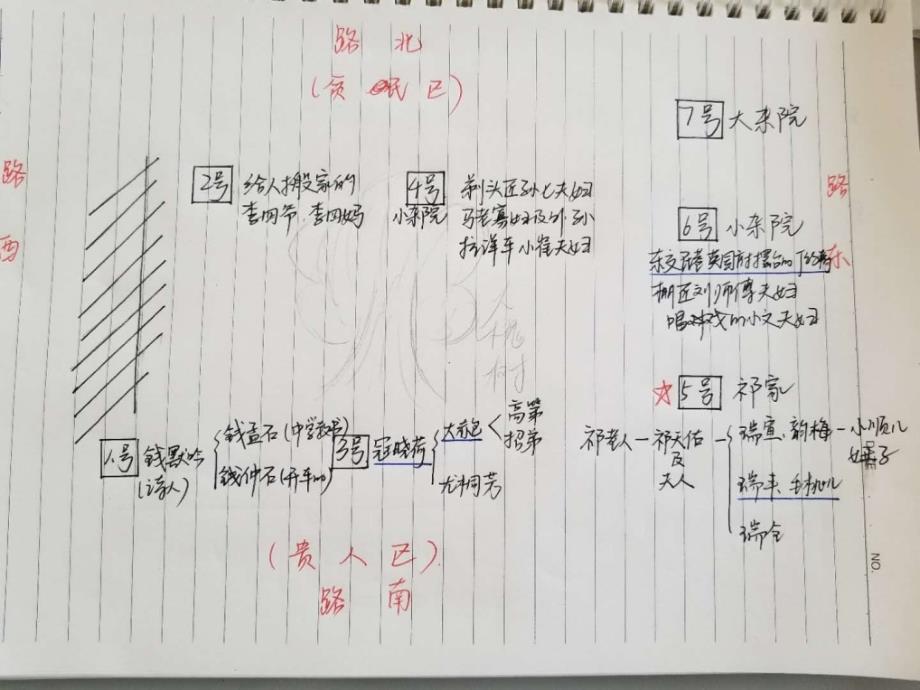四世同堂示意图.ppt_第3页
