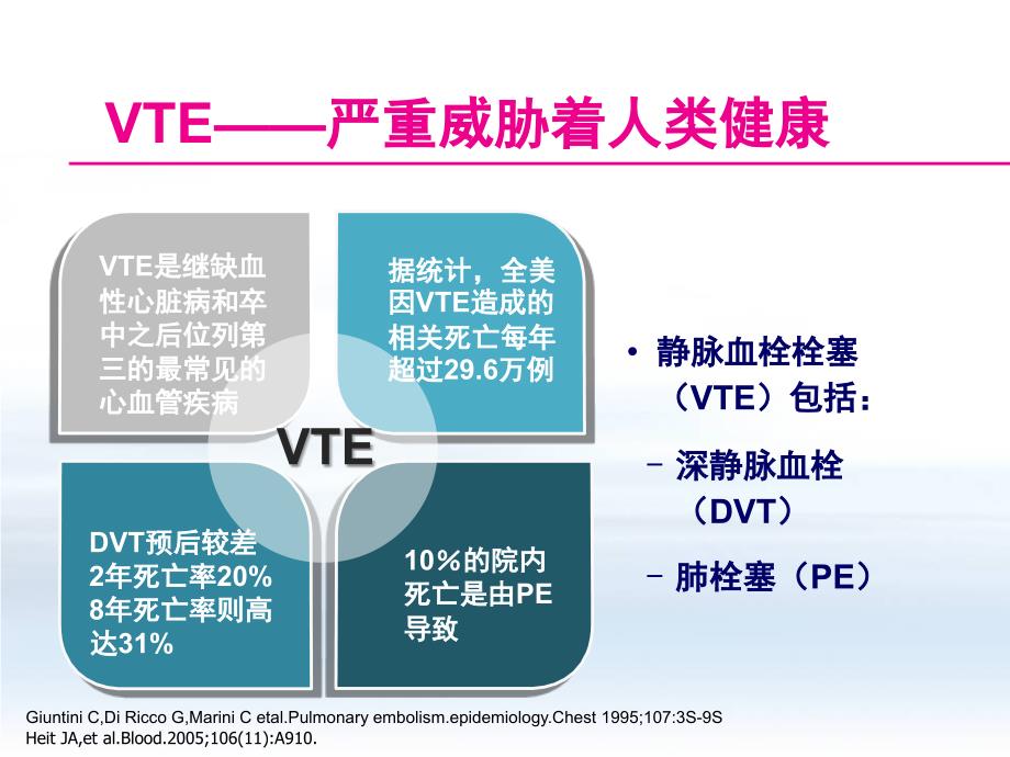 创伤骨科患者的VTE预防.ppt_第3页