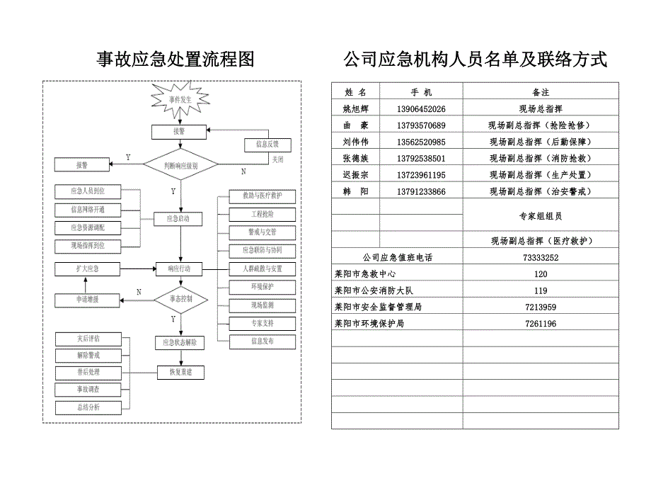 安全生产应急处置卡图文.doc_第2页