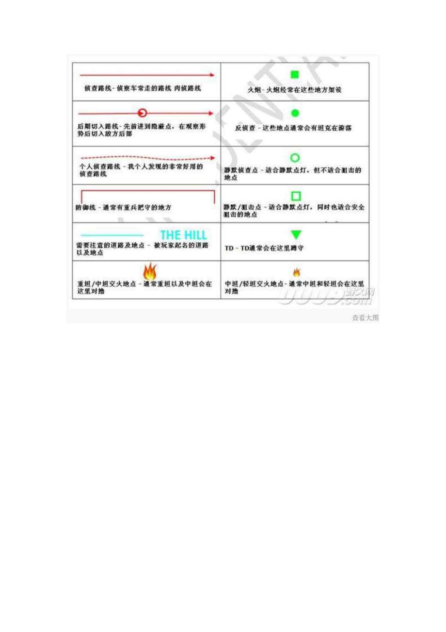 坦克世界地图及眼位进攻路线大全.doc_第1页