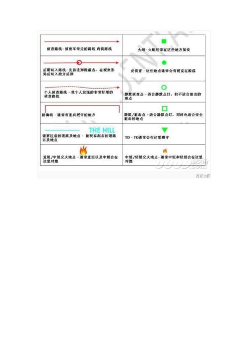 坦克世界地图及眼位进攻路线大全.doc