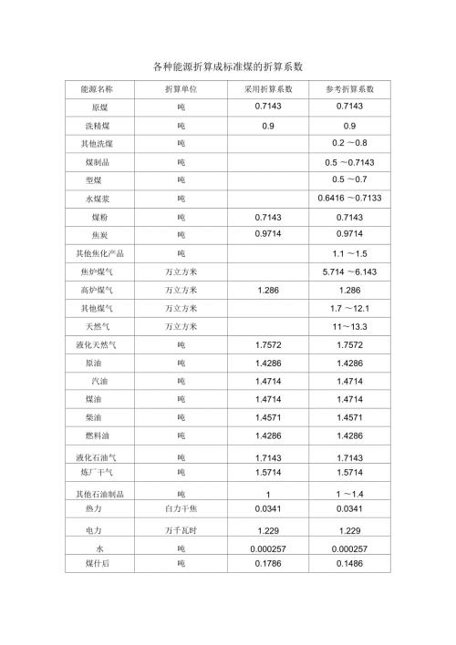 各种能源折算成标准煤的折算系数.docx