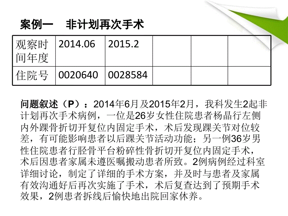 优质课件非计划再次手术案例分析.ppt_第2页