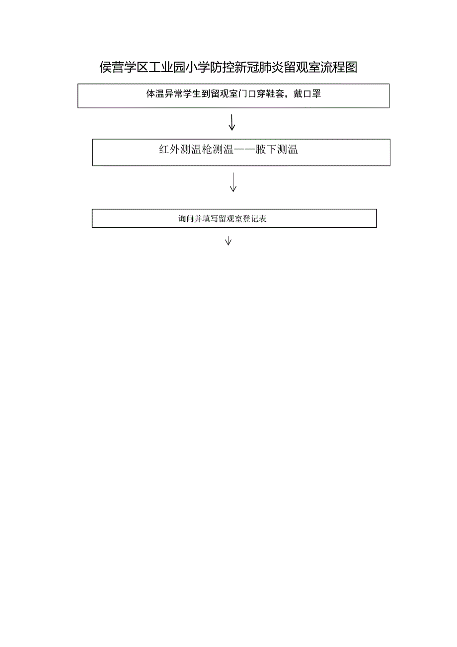 侯营学区工业园小学防控新冠肺炎留观室流程图.docx_第1页