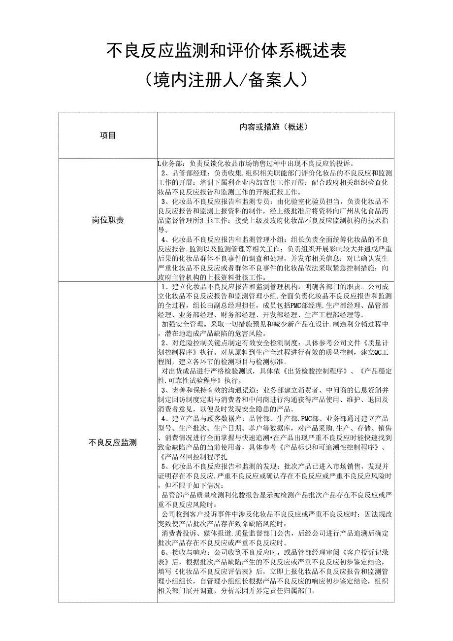 不良反应监测和评价体系概述表.docx_第1页