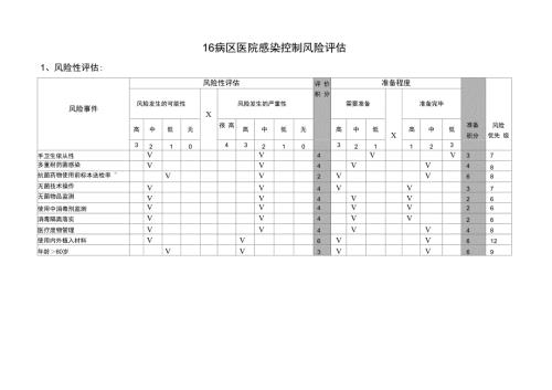 医院感染控制及风险评估表.doc