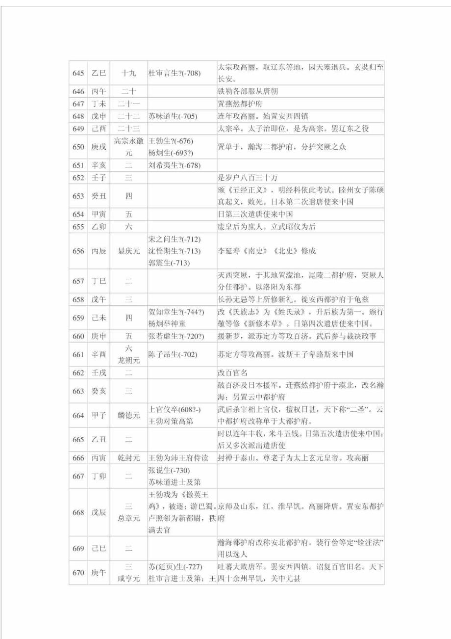 唐代诗人年表.doc_第2页