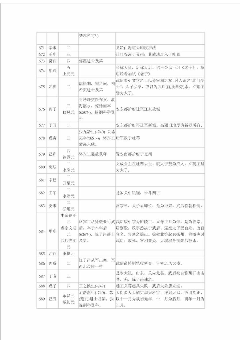 唐代诗人年表.doc_第3页